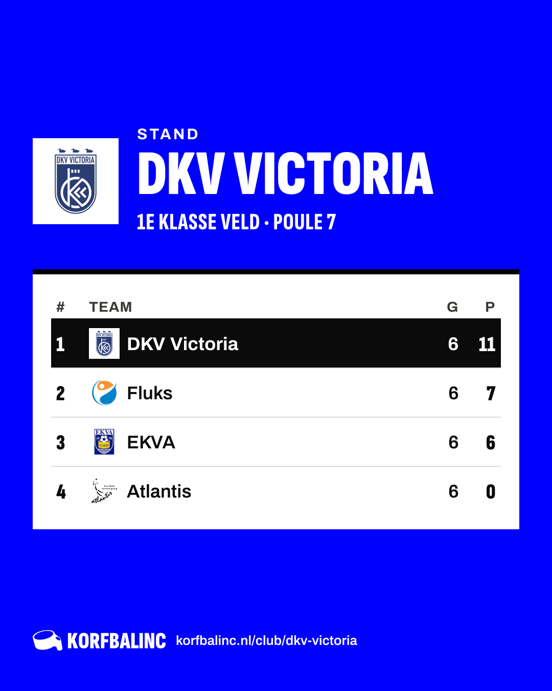 Stand DKV Victoria