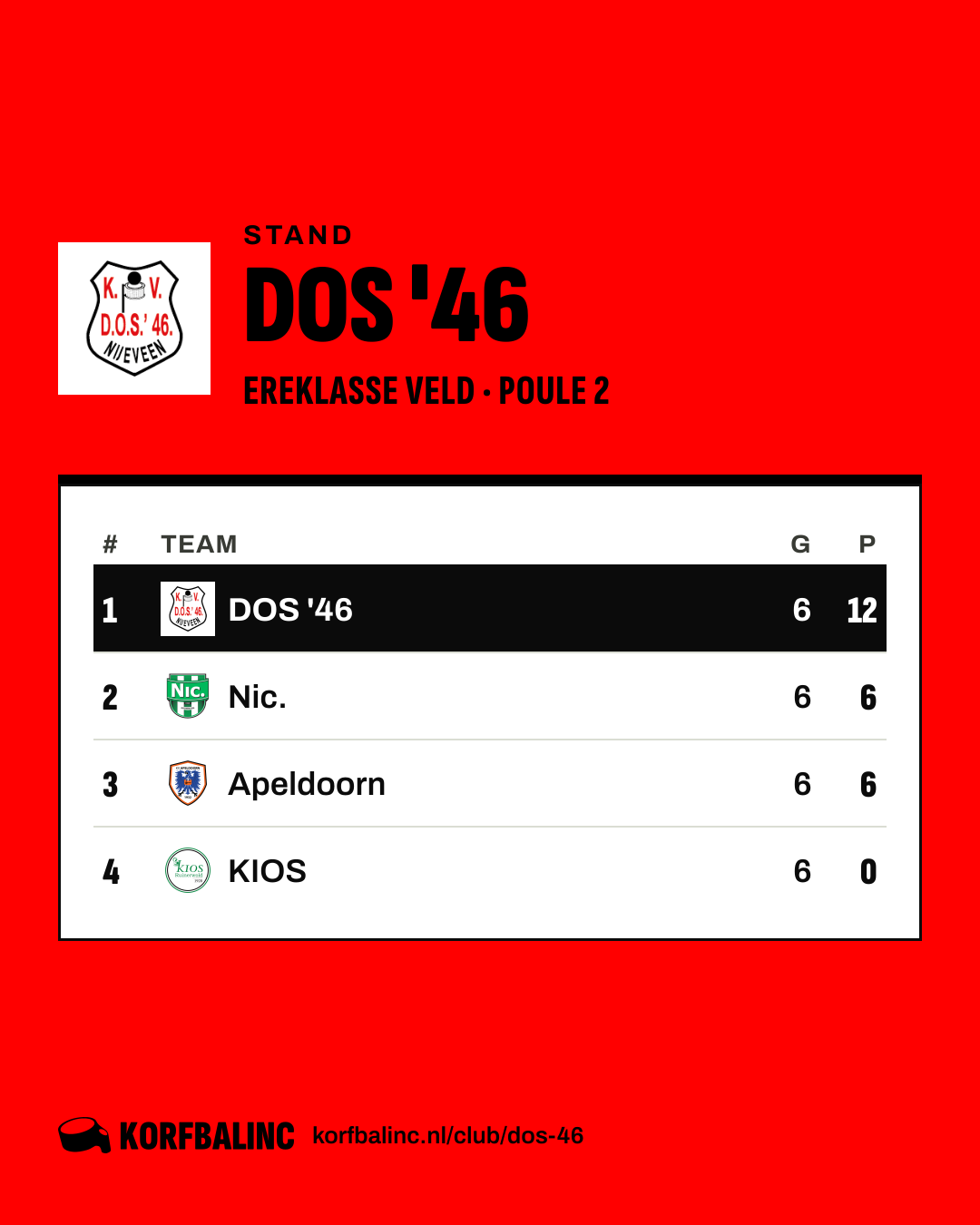 Stand DOS '46