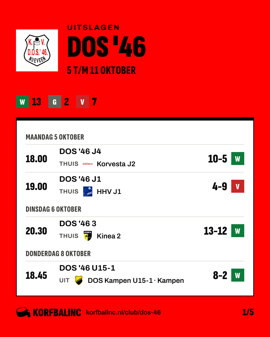 Uitslagen DOS '46, beeld 1 van 5