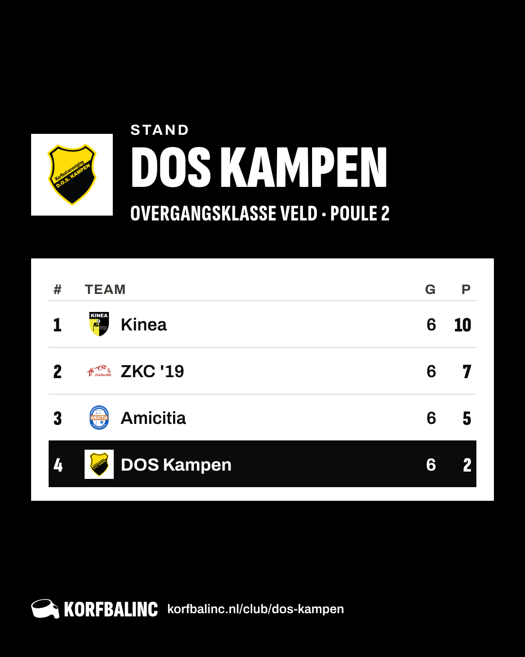Stand DOS Kampen