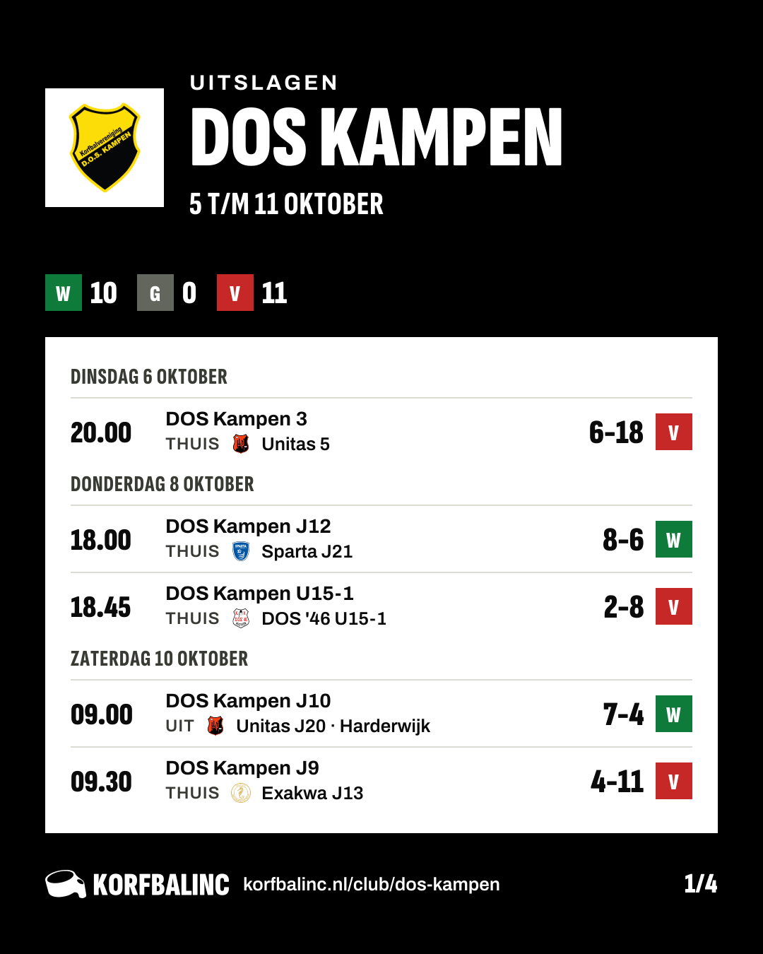 Uitslagen DOS Kampen, beeld 1 van 4