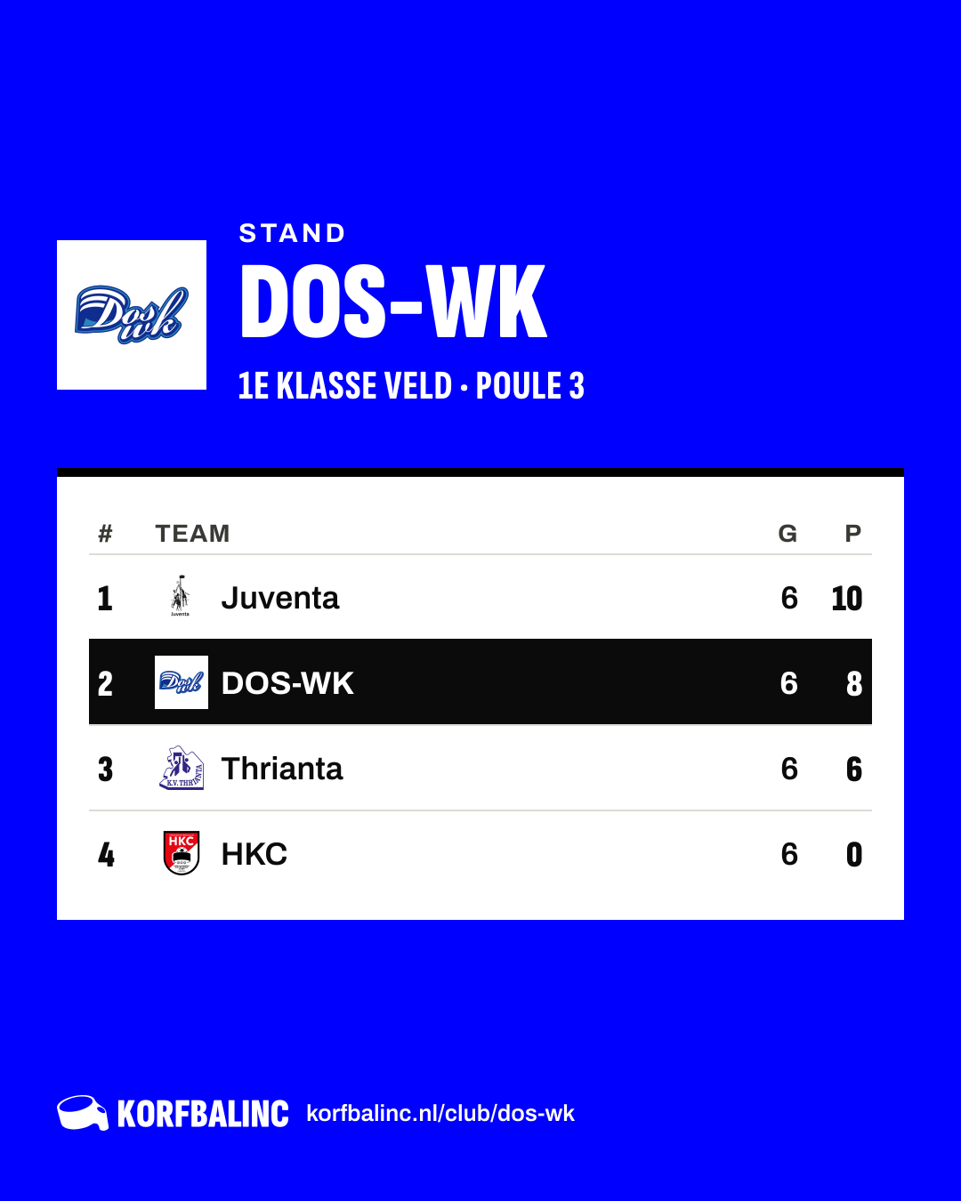 Stand DOS-WK