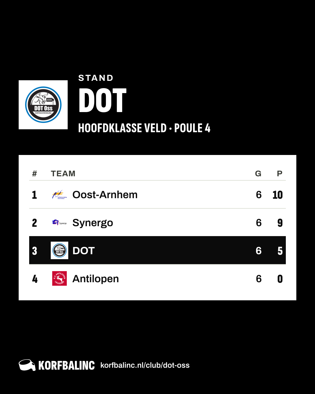 Stand DOT