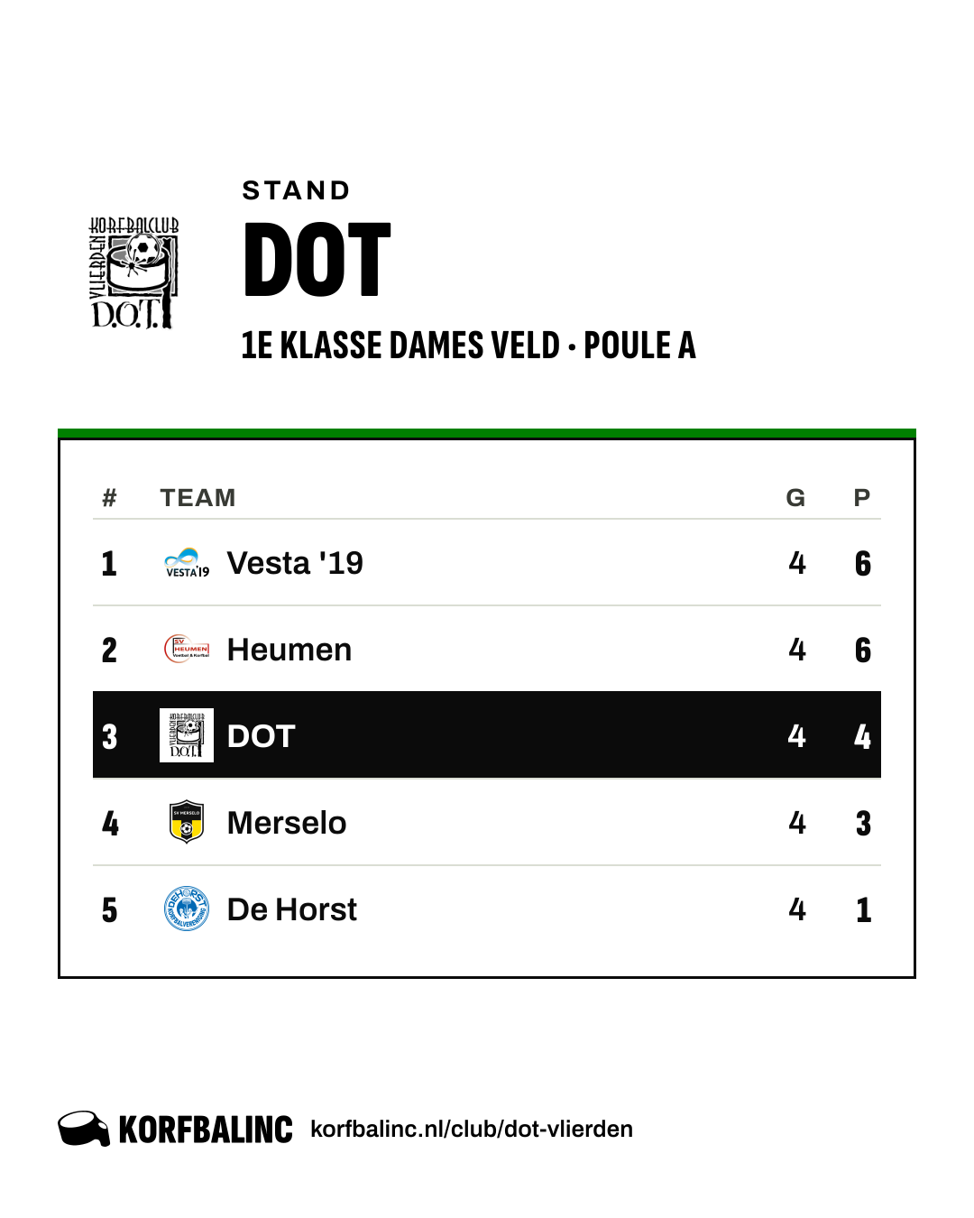 Stand DOT