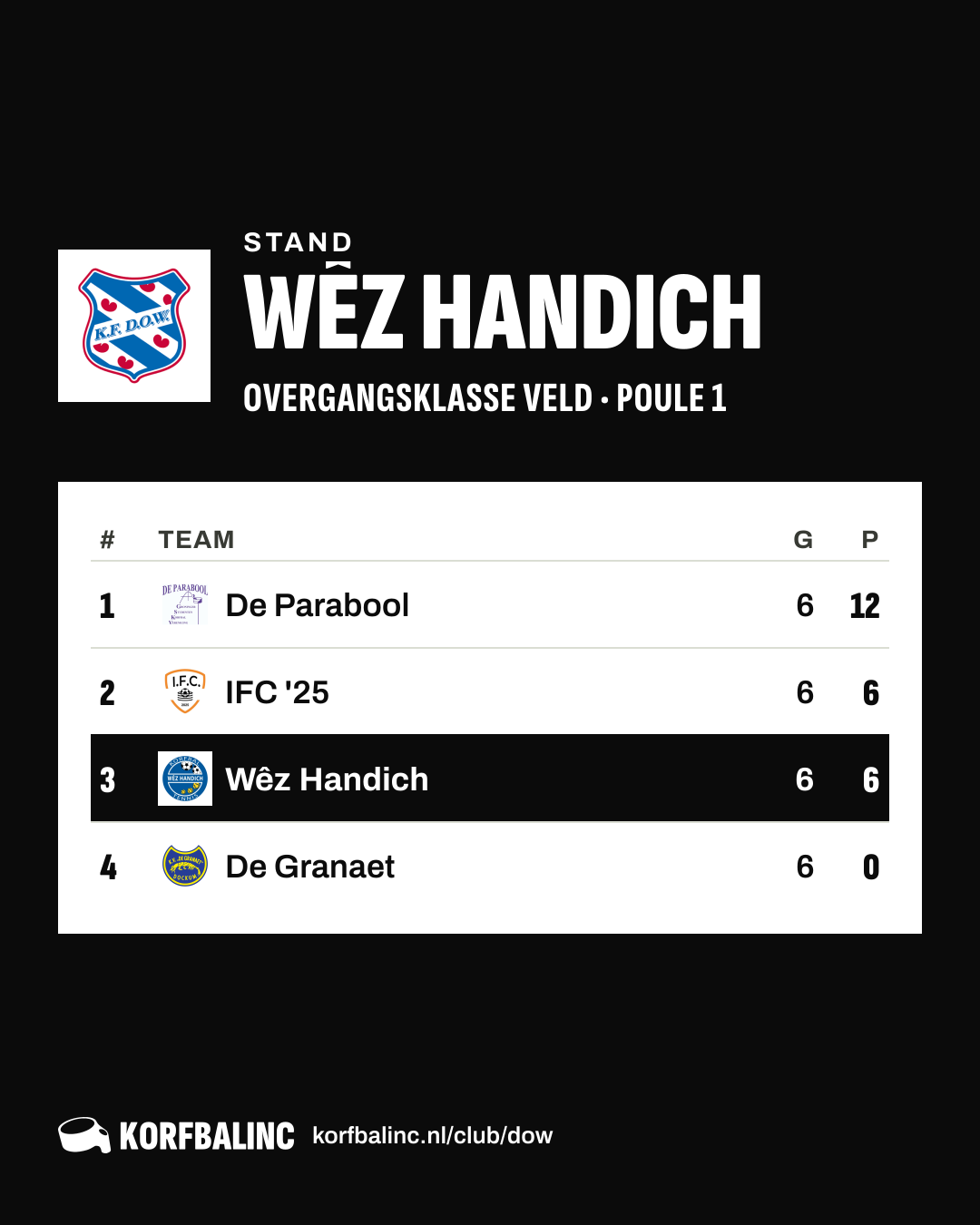 Stand Wêz Handich