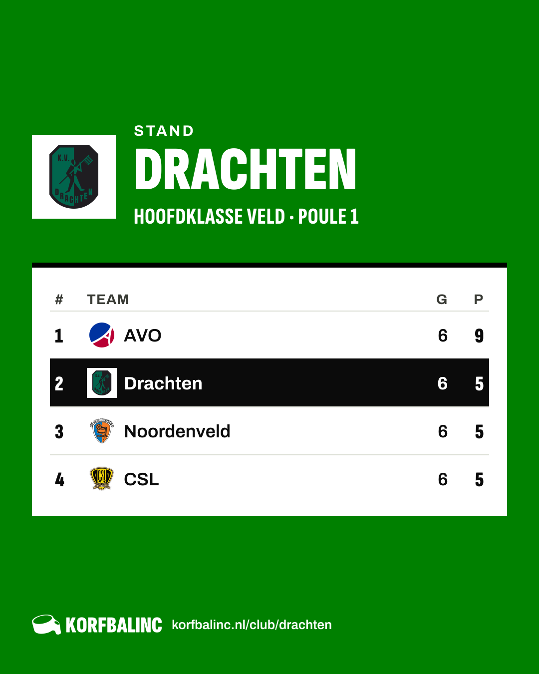 Stand Drachten