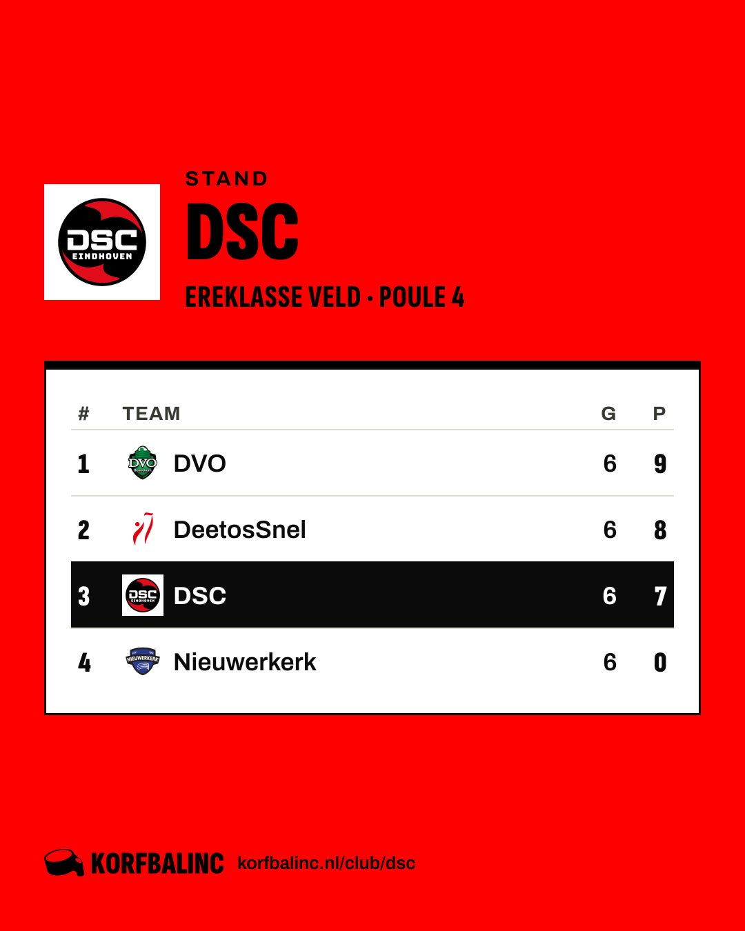 Stand DSC
