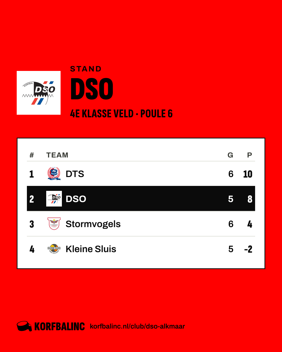 Stand DSO