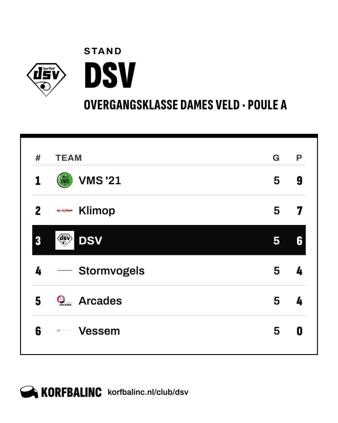 Stand DSV
