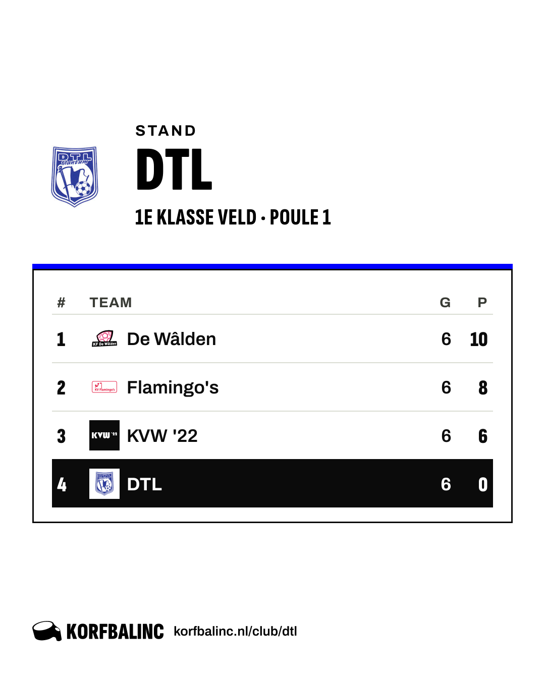 Stand DTL