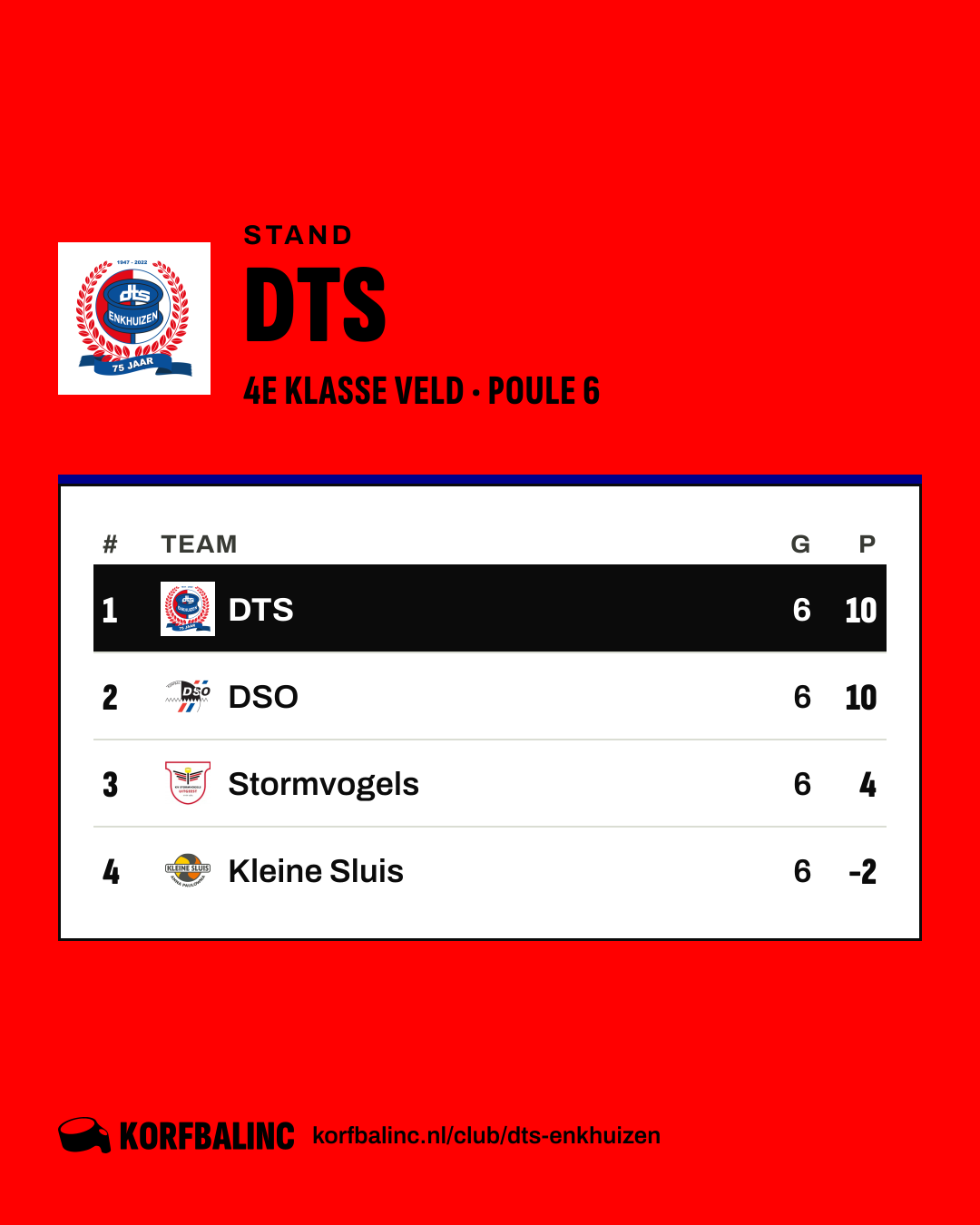 Stand DTS