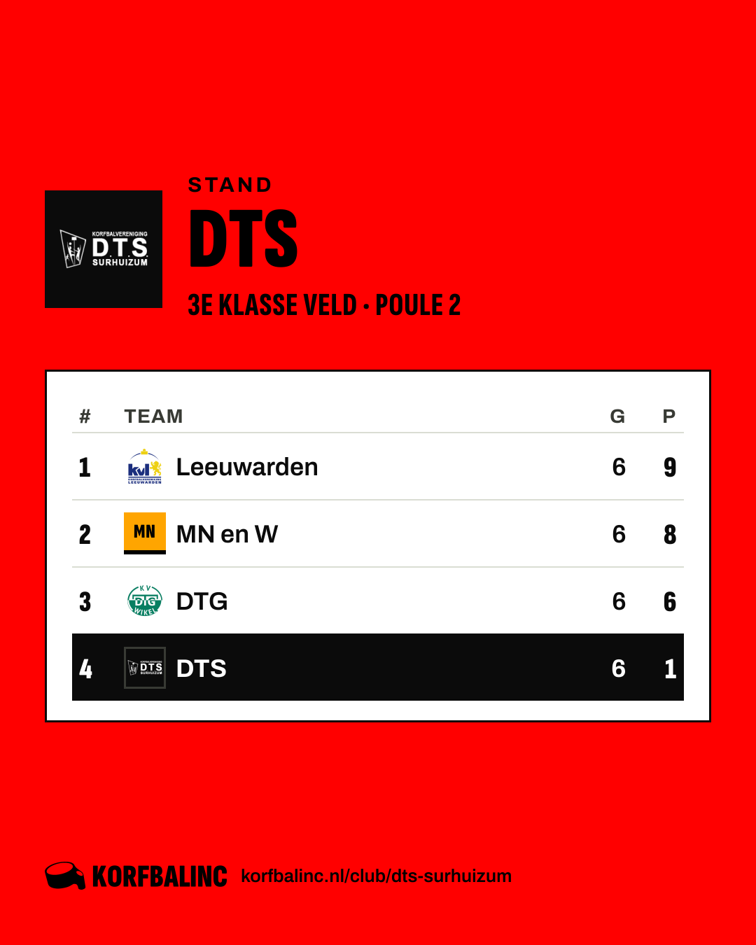 Stand DTS