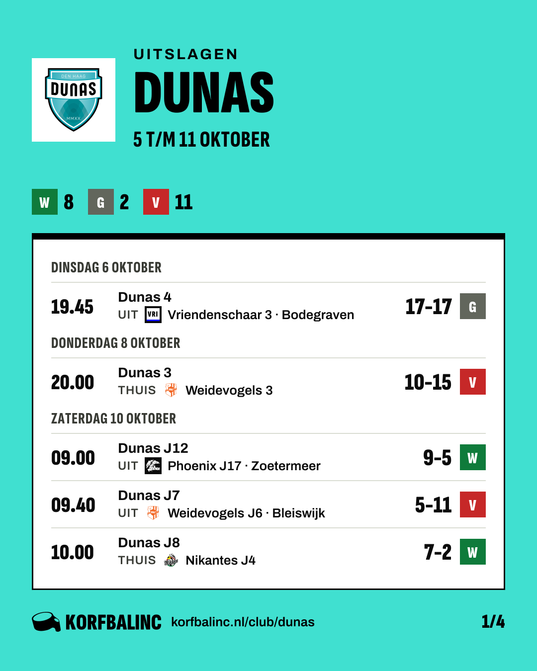 Uitslagen Dunas, beeld 1 van 4