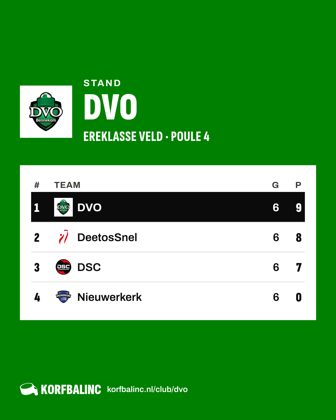 Stand DVO