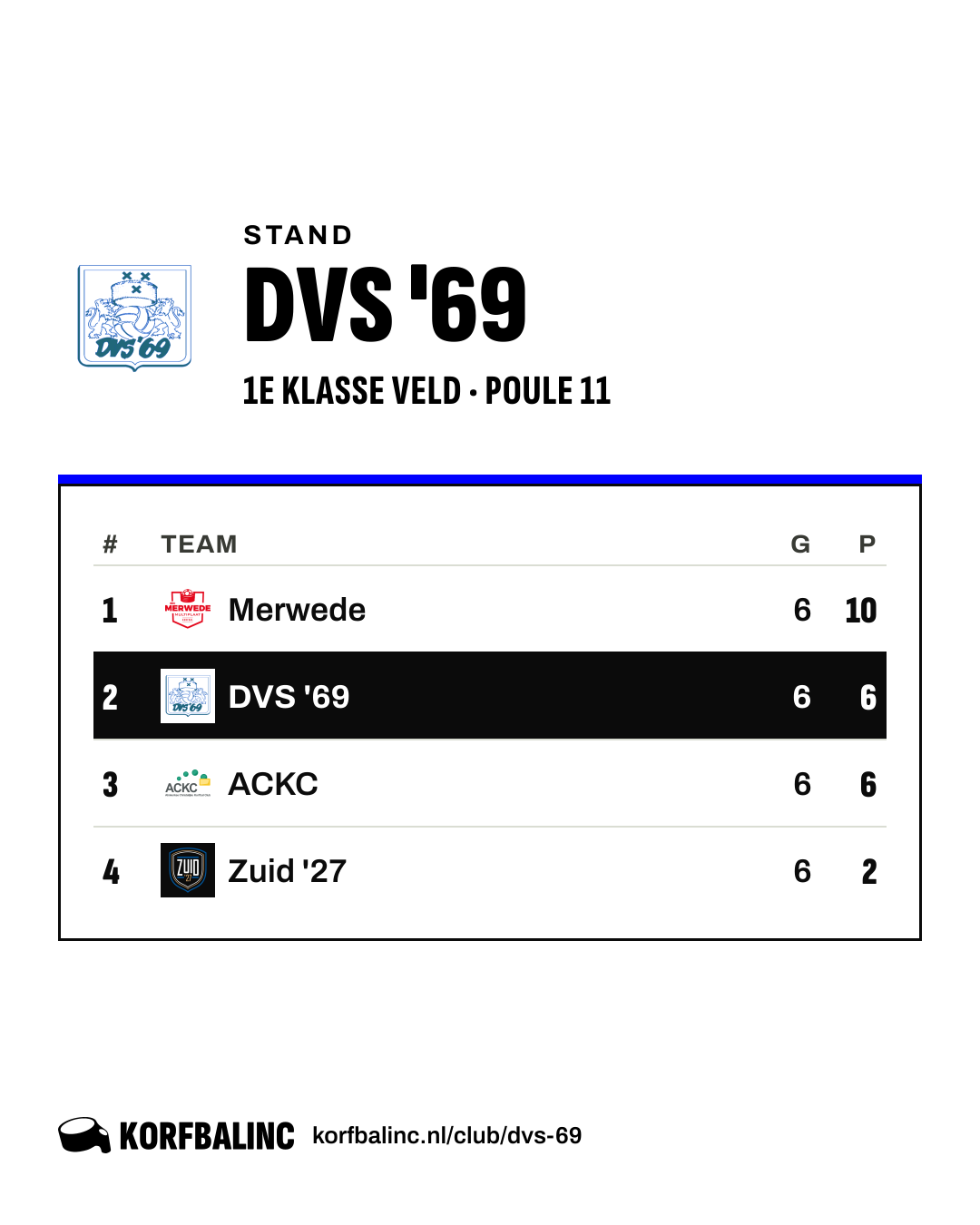 Stand DVS '69