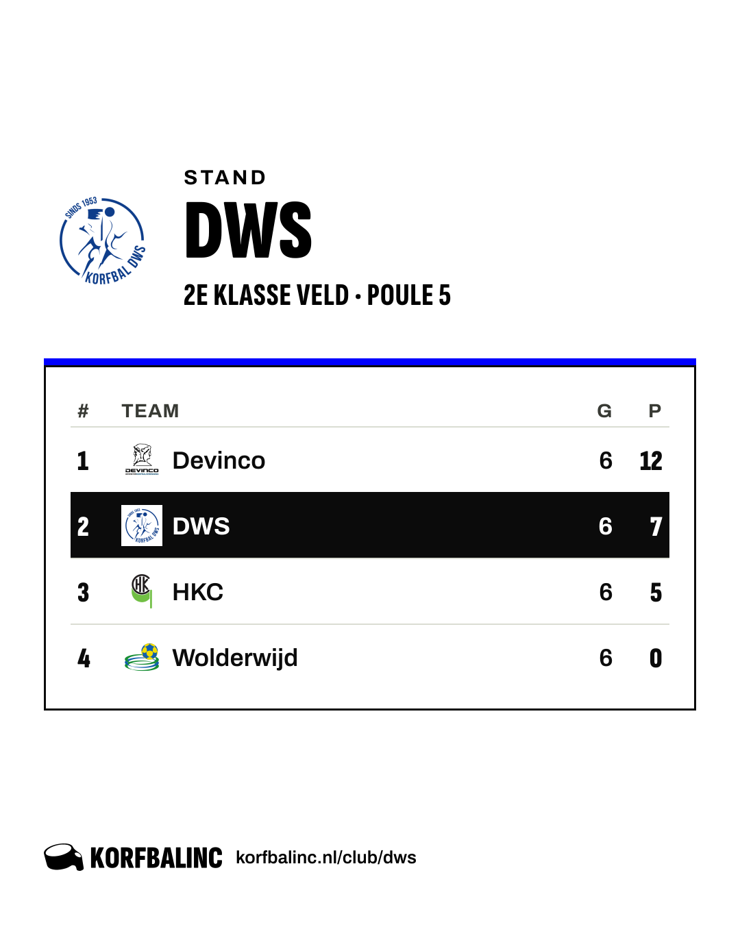 Stand DWS