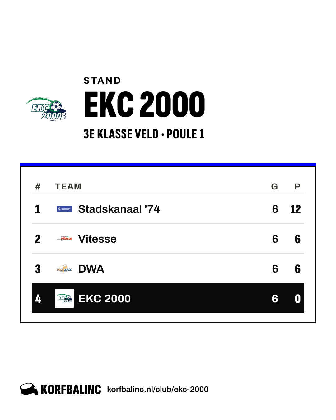 Stand EKC 2000