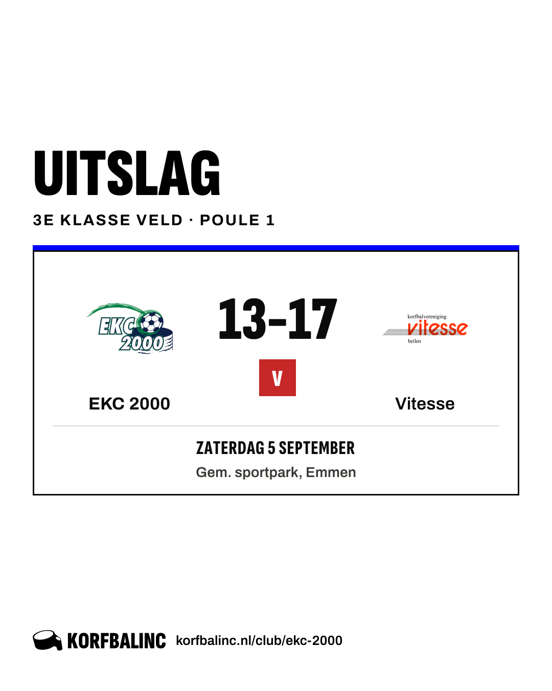 EKC 2000 - Vitesse