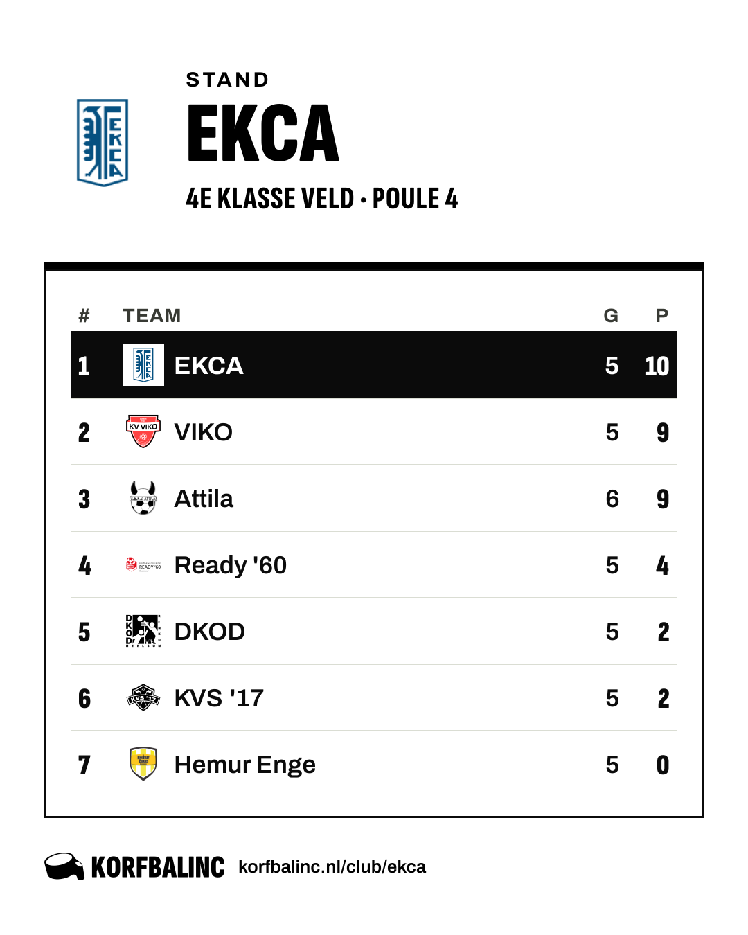 Stand EKCA