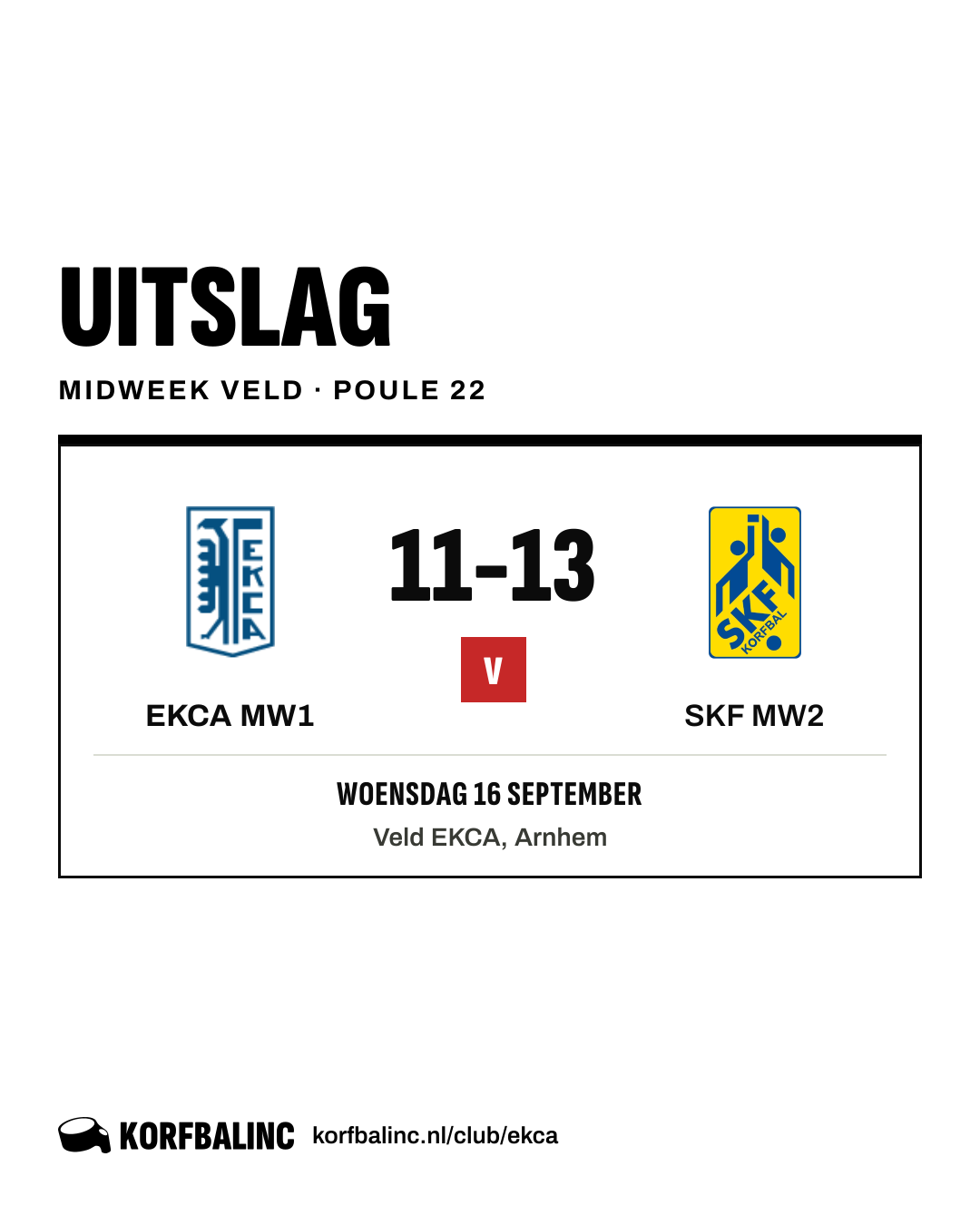 EKCA MW1 - SKF MW2