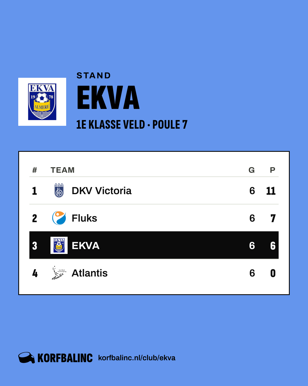 Stand EKVA
