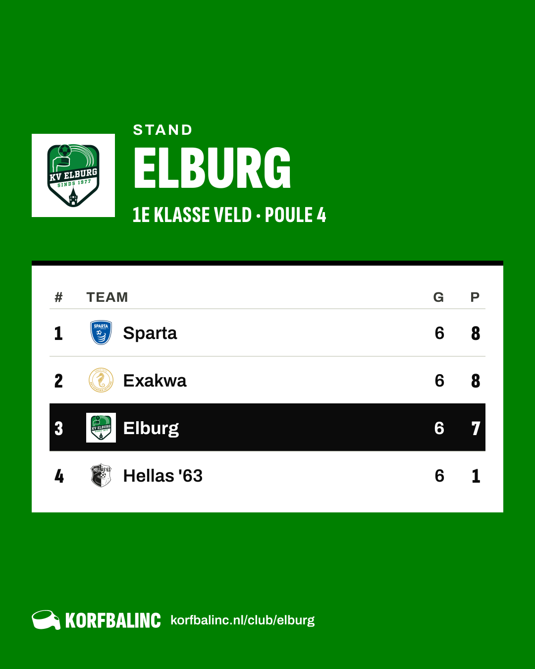 Stand Elburg