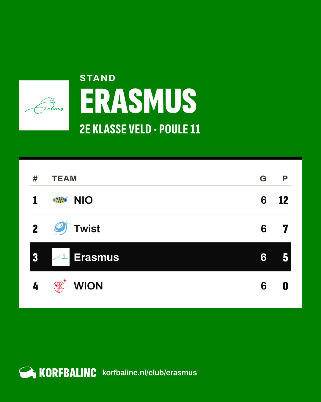 Stand Erasmus
