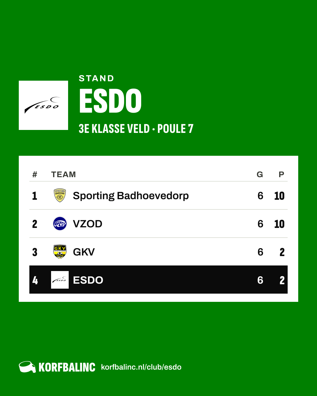 Stand ESDO