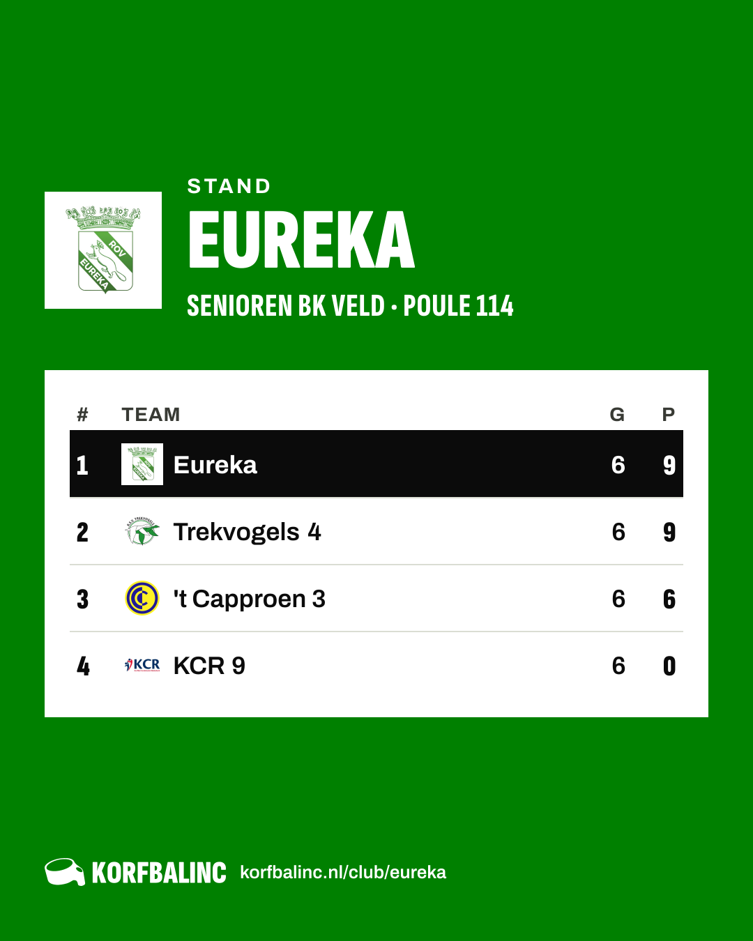 Standings Eureka