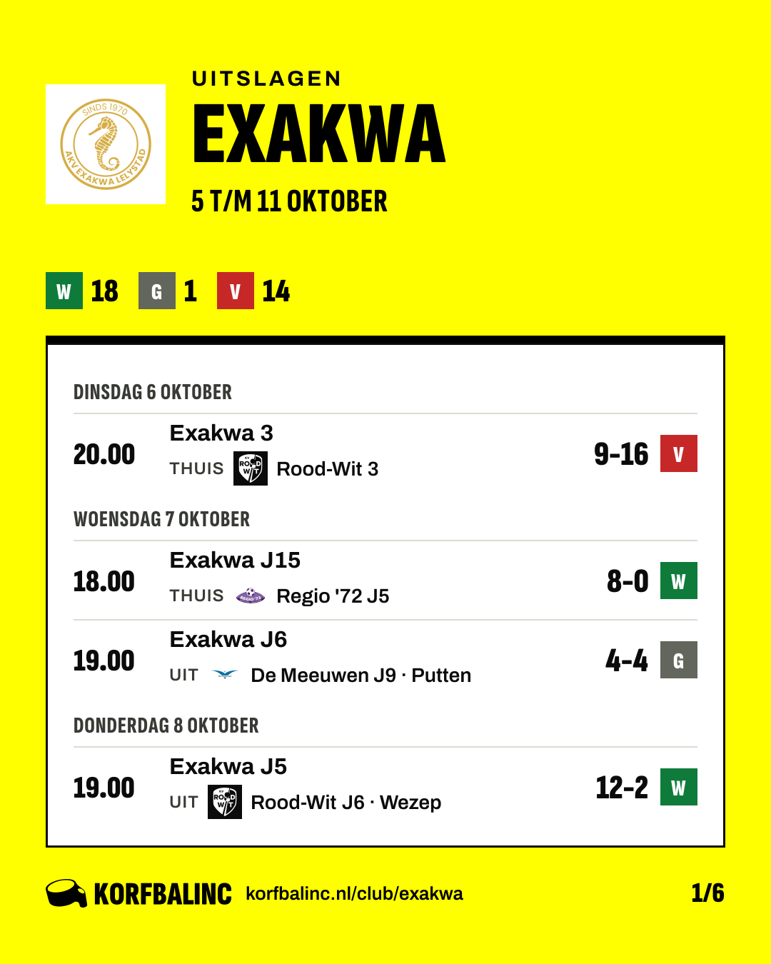 Uitslagen Exakwa, beeld 1 van 6