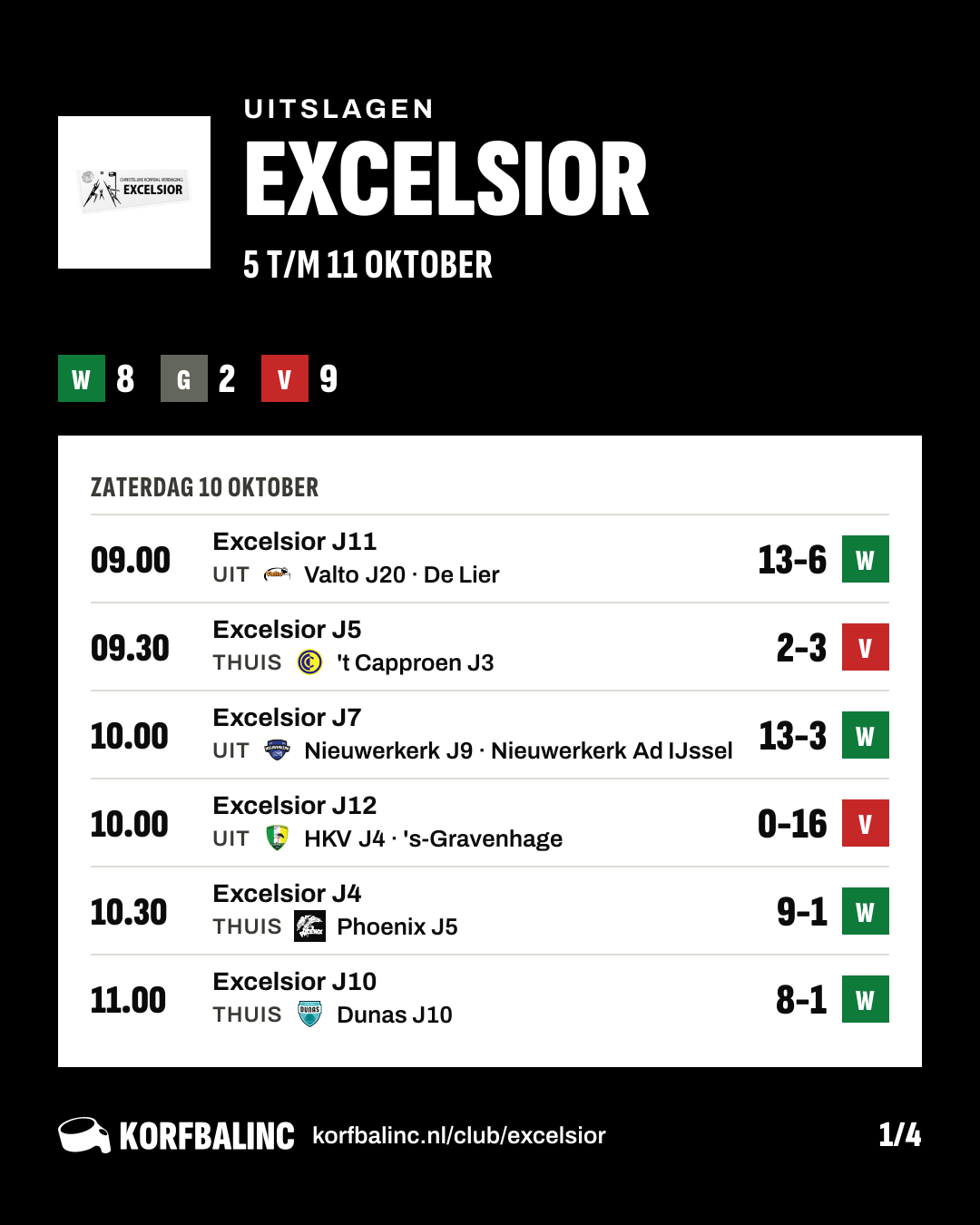 Uitslagen Excelsior, beeld 1 van 4