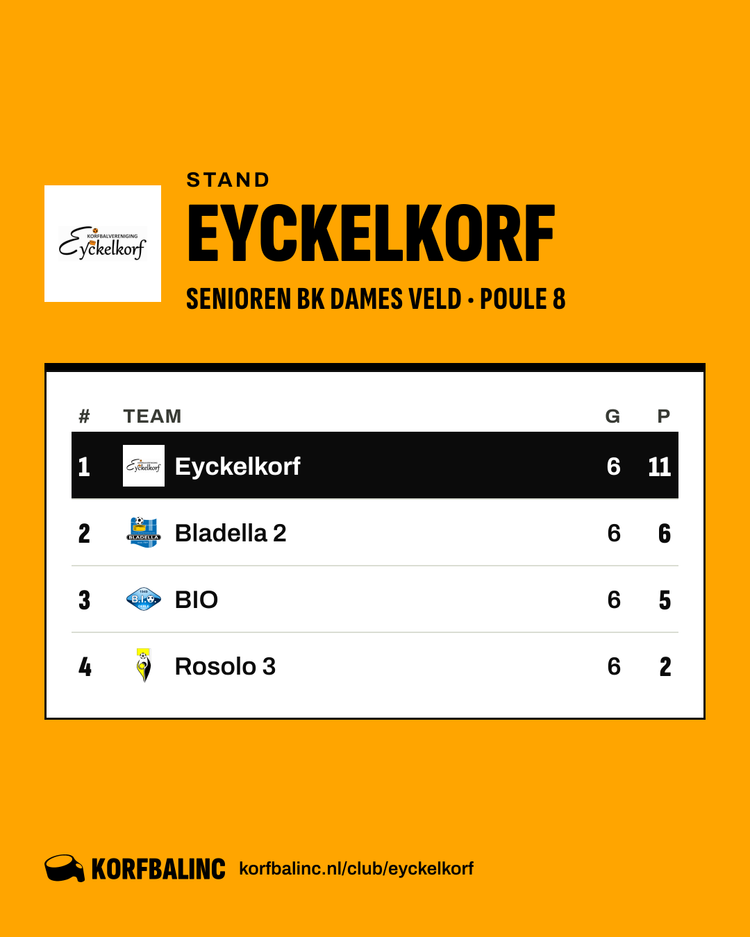Stand Eyckelkorf