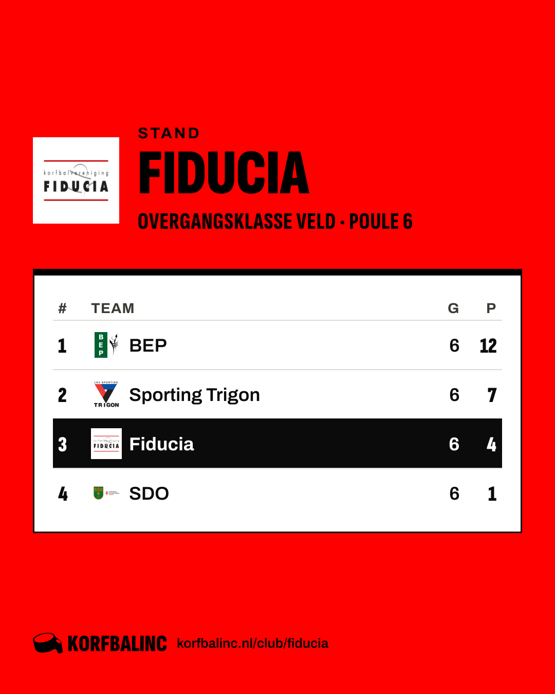 Stand Fiducia