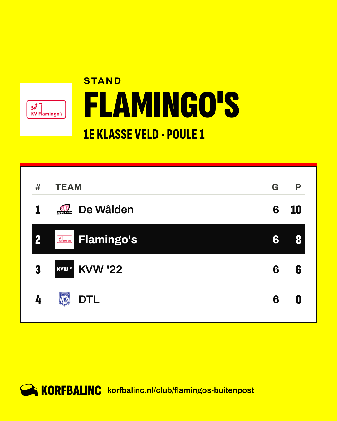 Stand Flamingo's