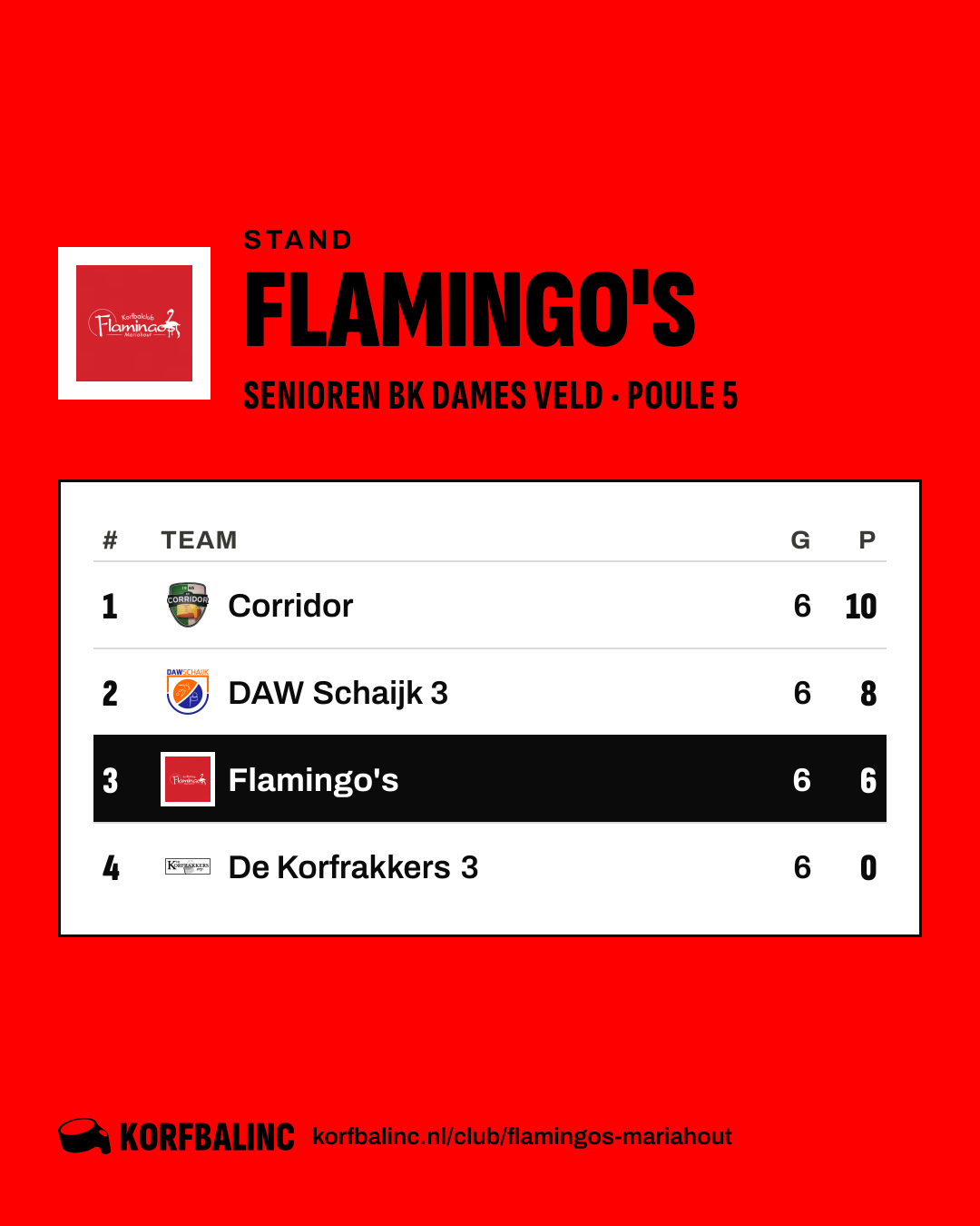 Stand Flamingo's