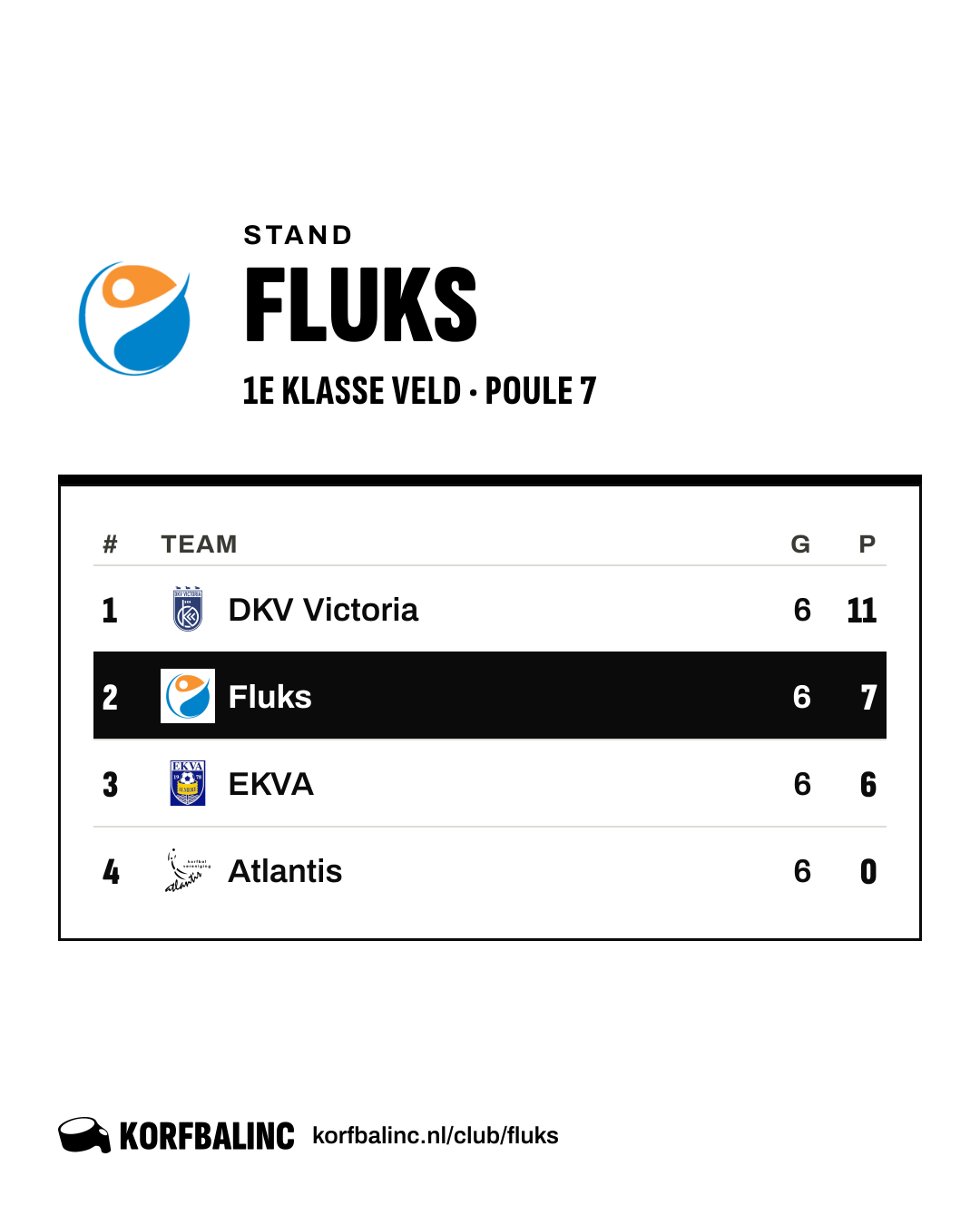 Stand Fluks