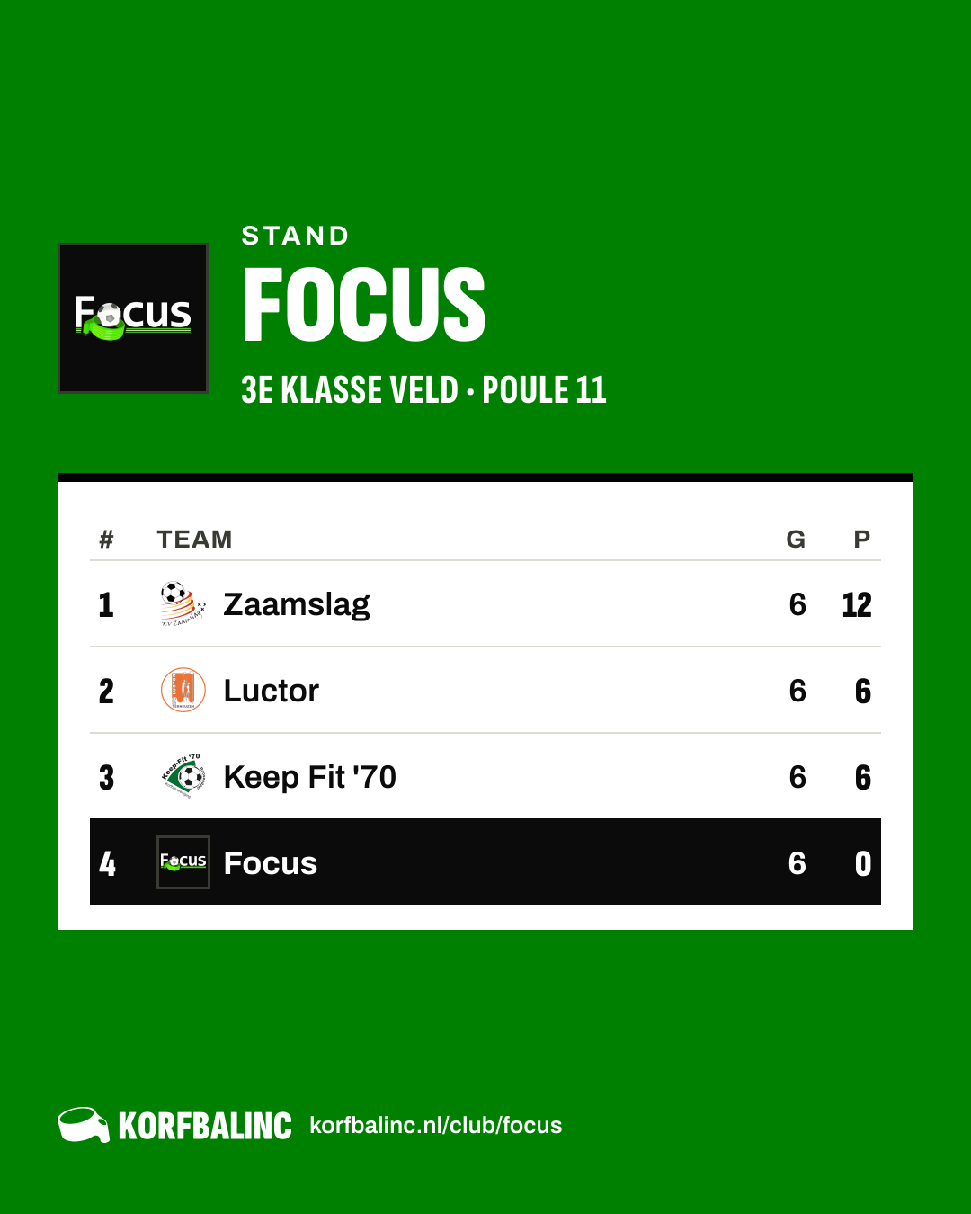 Stand Focus