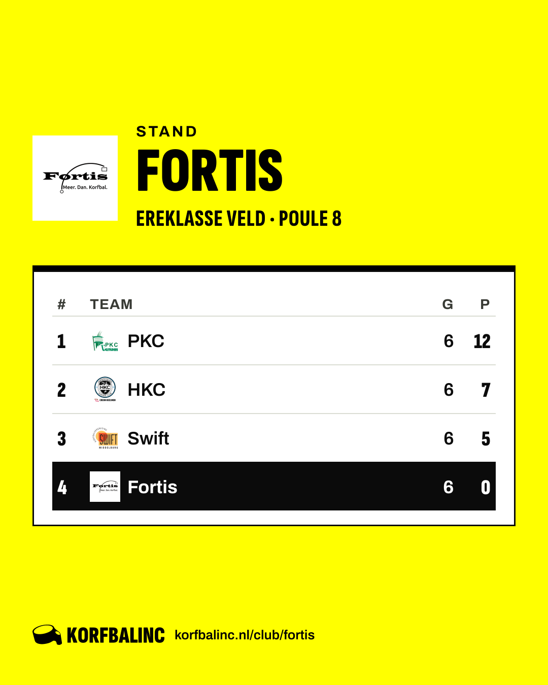 Stand Fortis