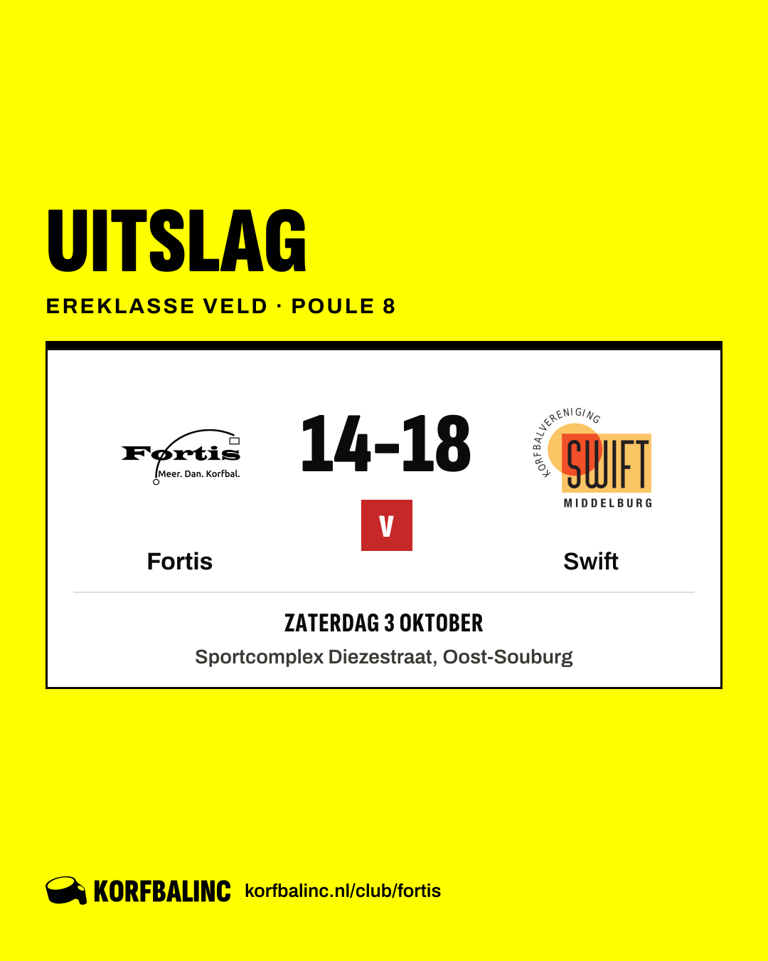 Fortis - Swift