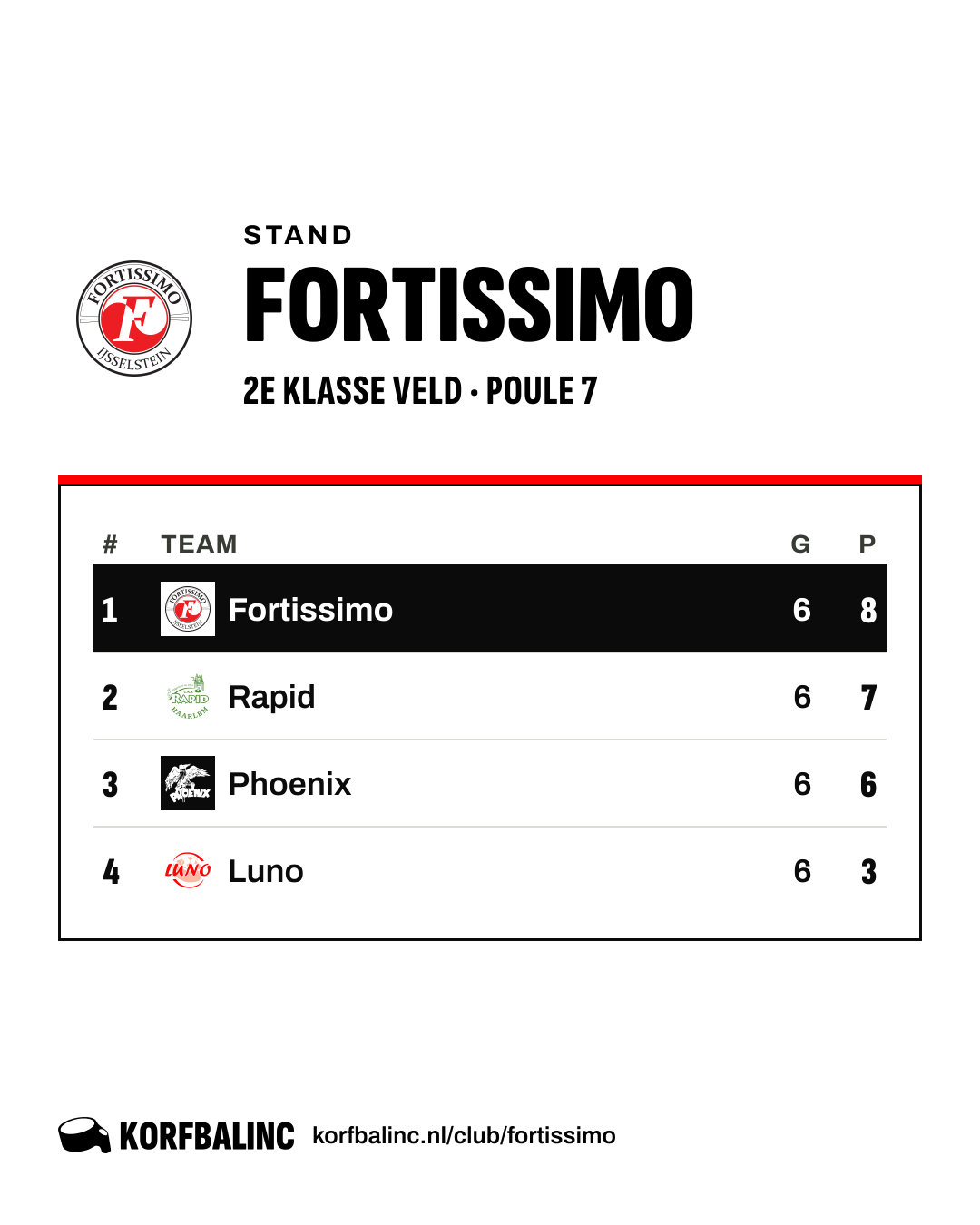 Stand Fortissimo