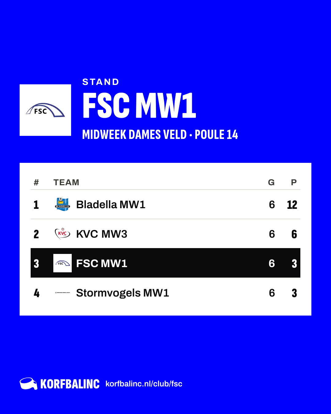Stand FSC MW1