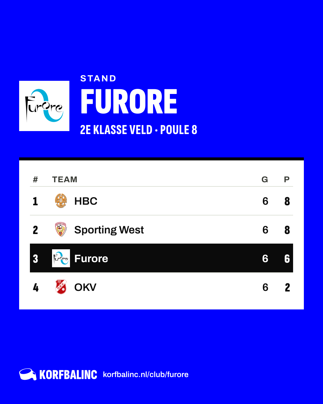 Stand Furore