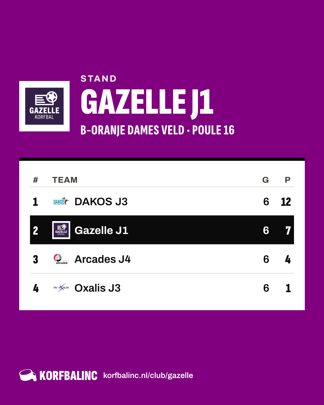 Stand Gazelle J1