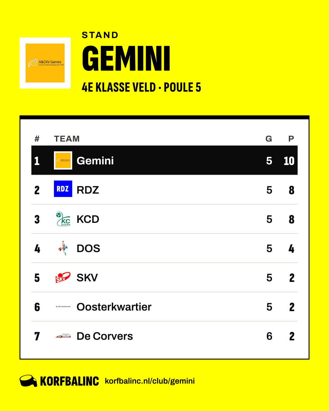 Stand Gemini