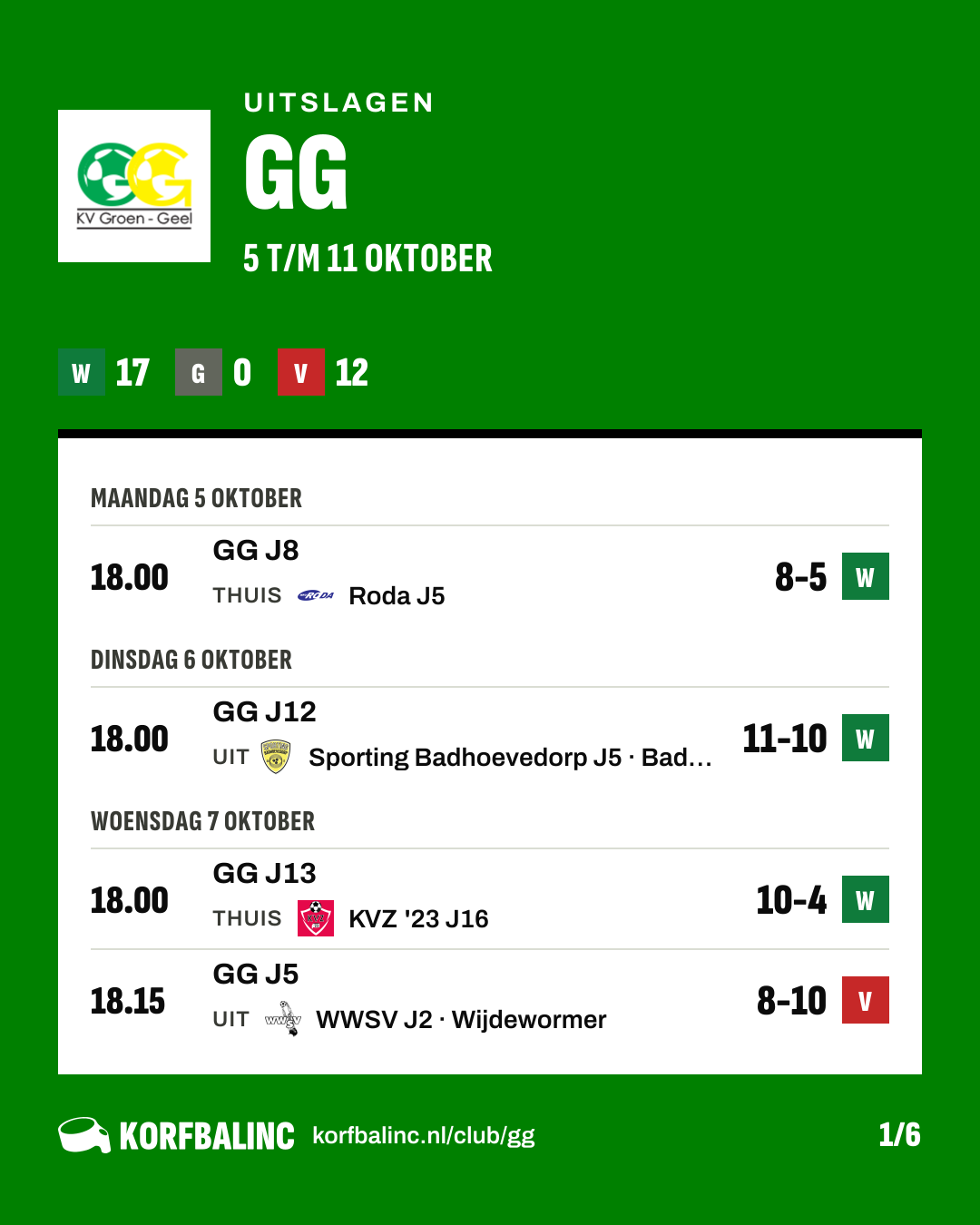 Uitslagen GG, beeld 1 van 6