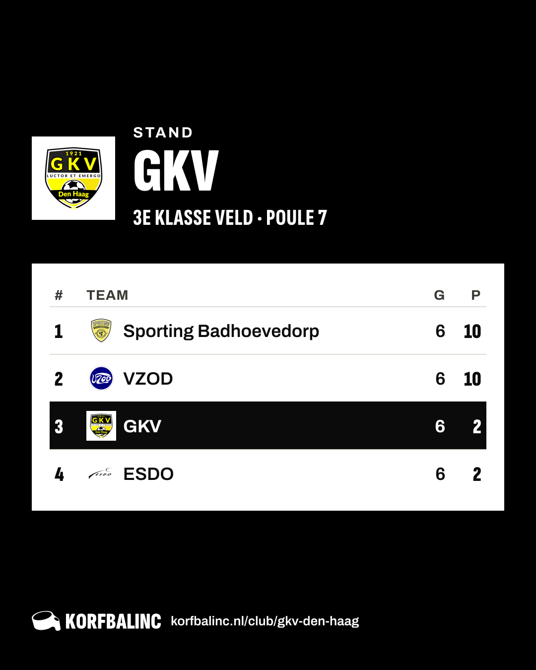 Stand GKV