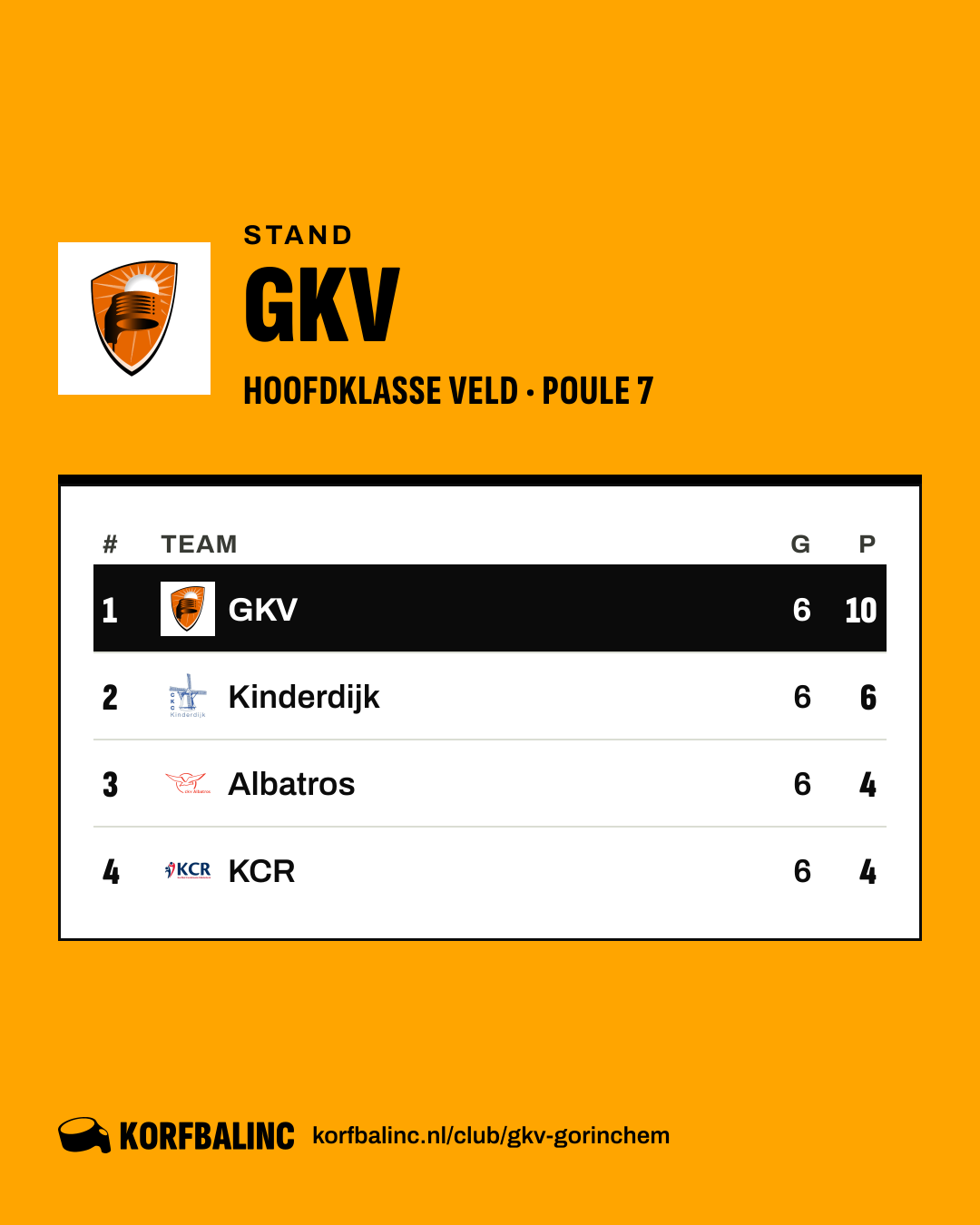 Stand GKV