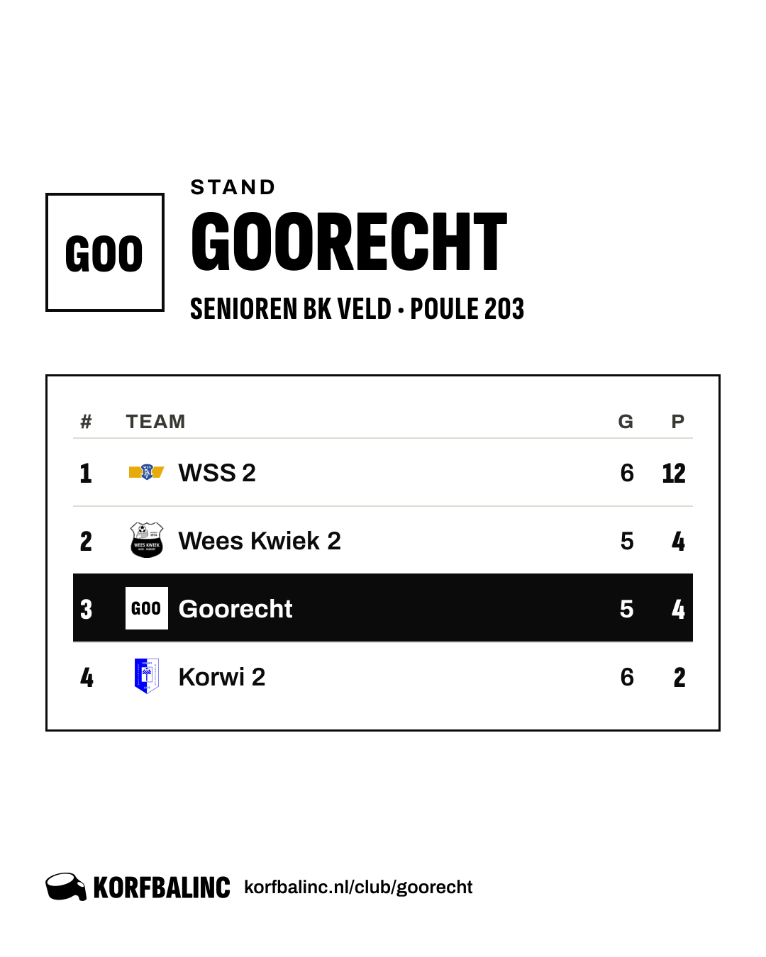 Stand Goorecht