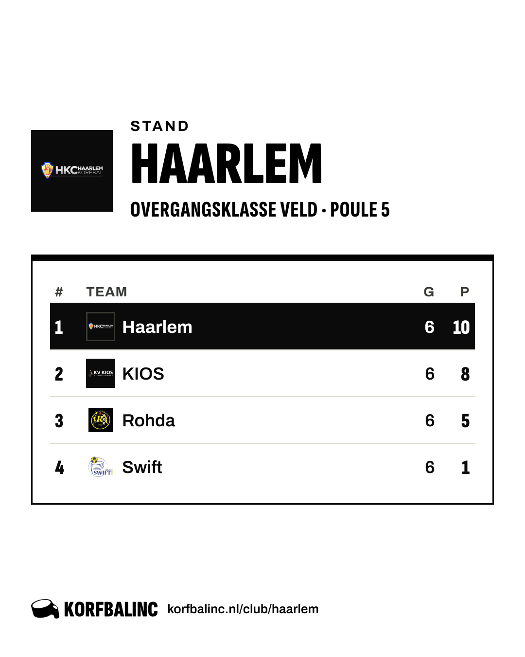 Stand Haarlem