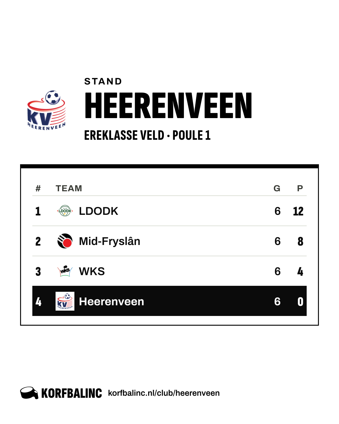 Stand Heerenveen
